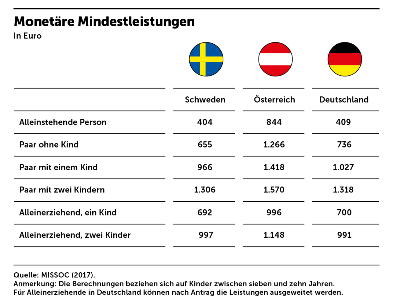 Dauer Arbeitslosengeld 1 Arbeitslosengeld: Wie