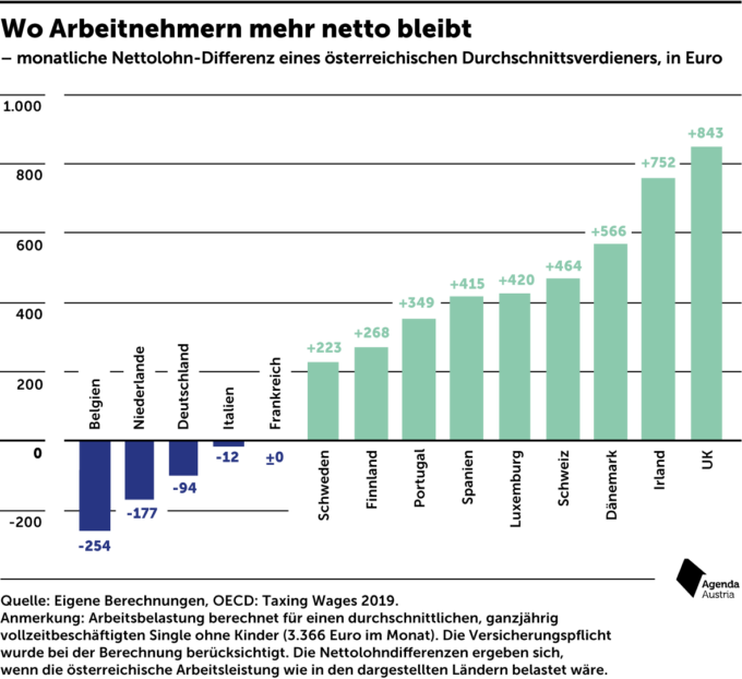 ausztria