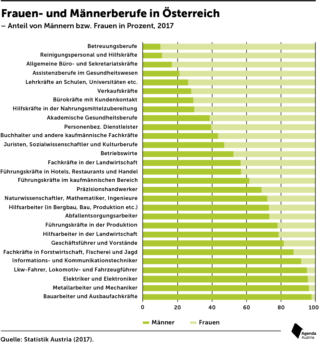 Man wie männer dominiert 5 Sätze,