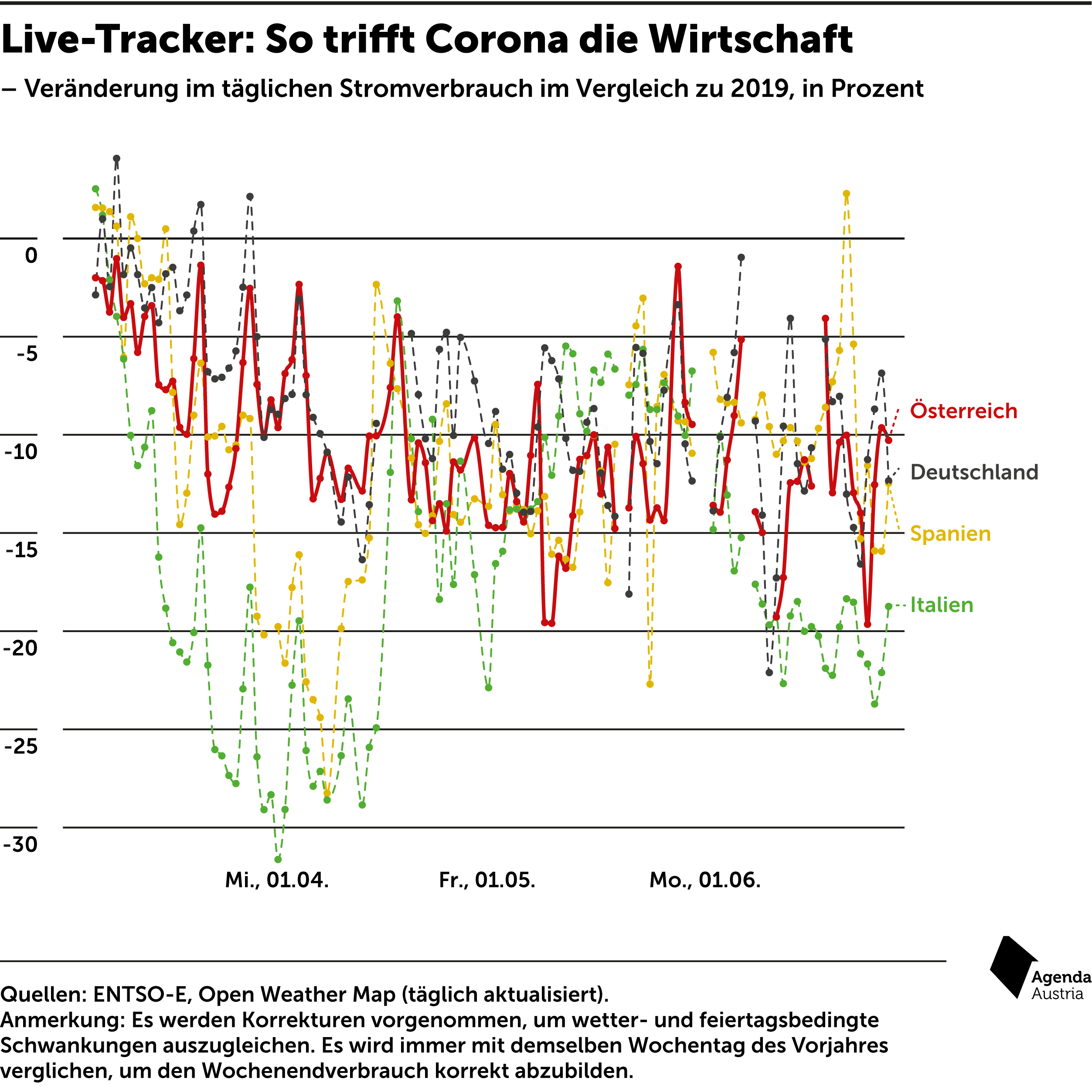 live corona tracker