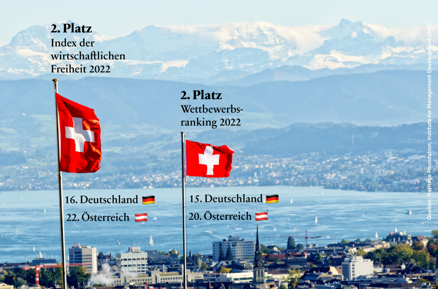 Die Schweiz Besser als ihre Nachbarn Agenda Austria